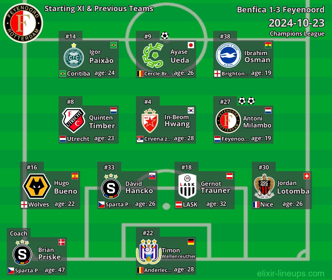 Feyenoord Starting XI & Previous Teams 2024-10-23