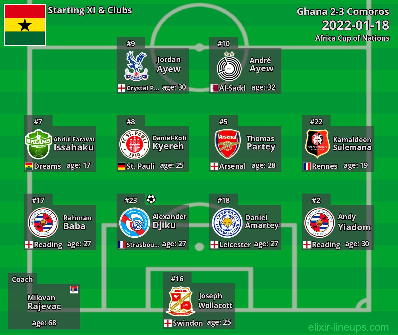 Ghana Starting XI 2022-01-18