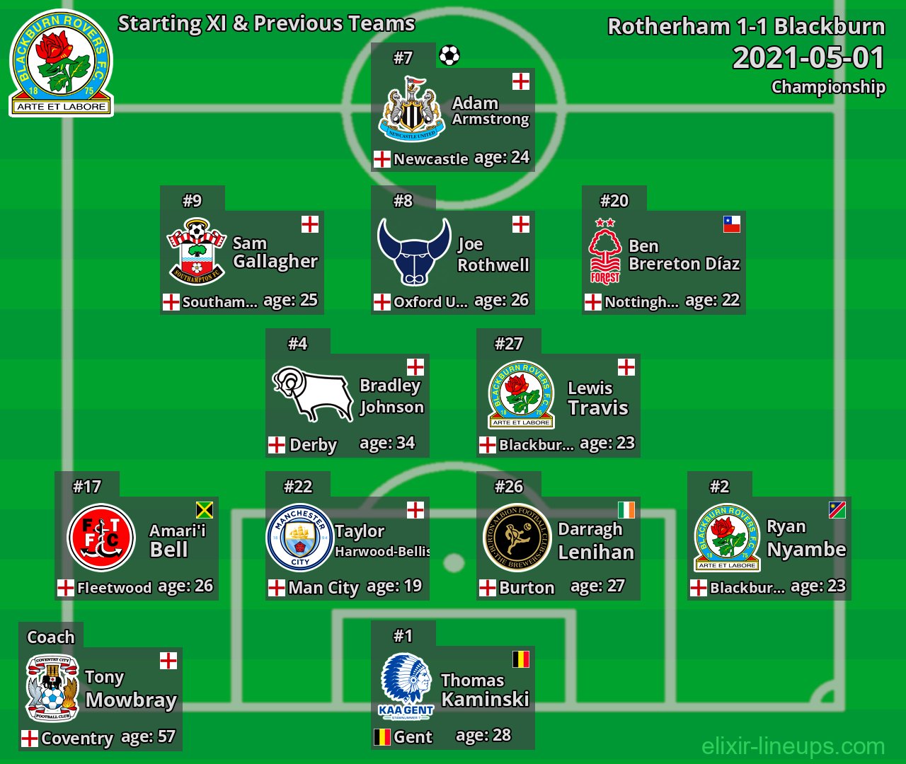 Blackburn Starting XI & Previous Teams 2021-05-01