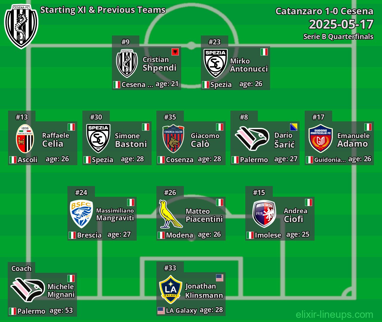 Cesena Starting XI & Previous Teams 2025-05-17