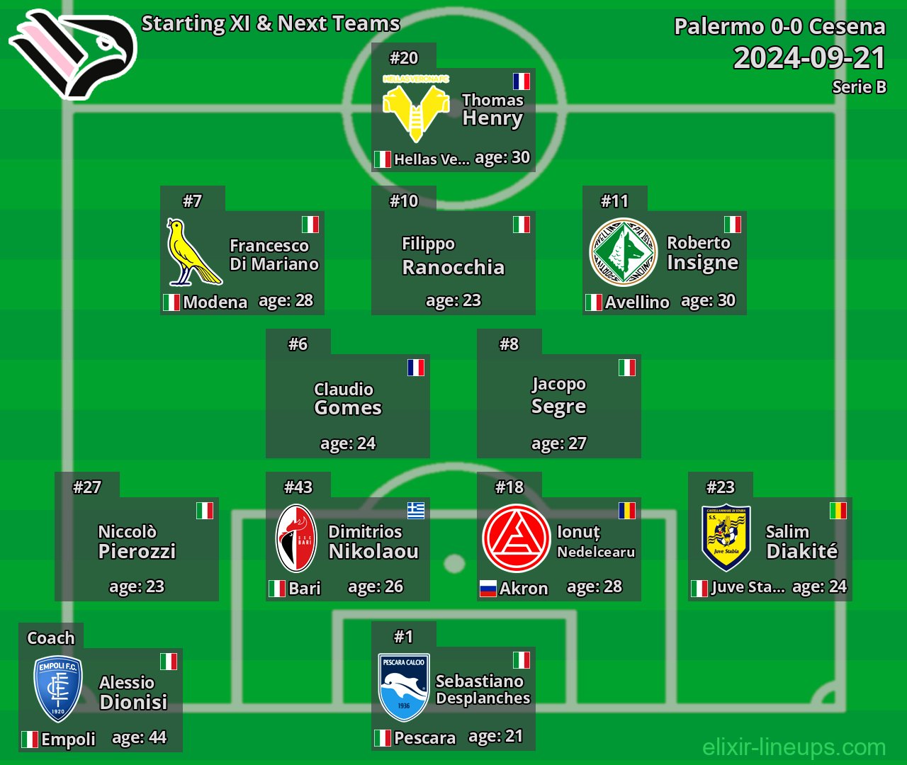 Palermo Starting XI & Next Teams 2024-09-21
