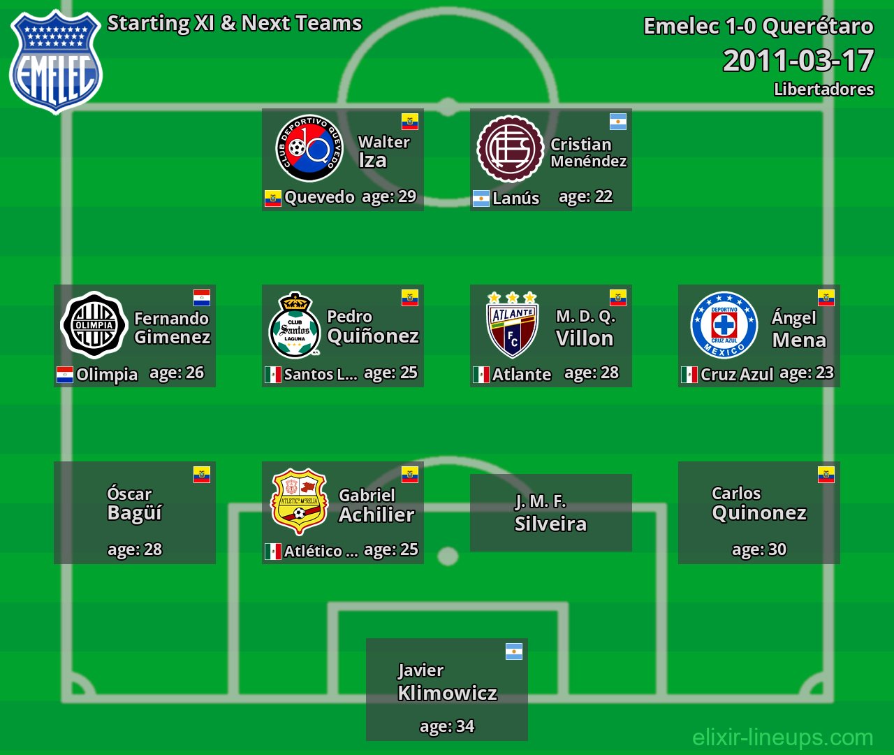 Emelec Starting XI & Next Teams 2011-03-17