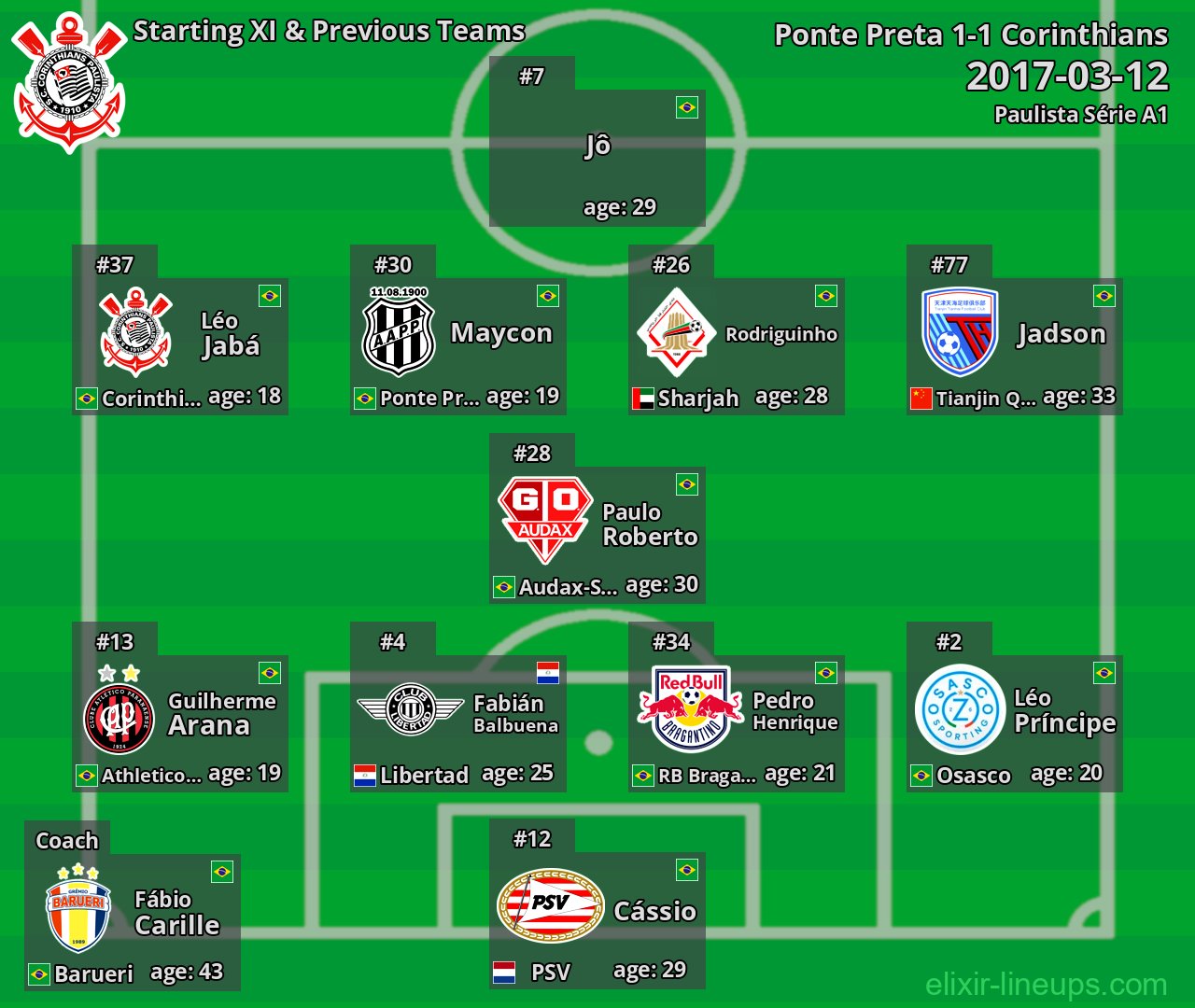 Corinthians Starting XI & Previous Teams 2017-03-12