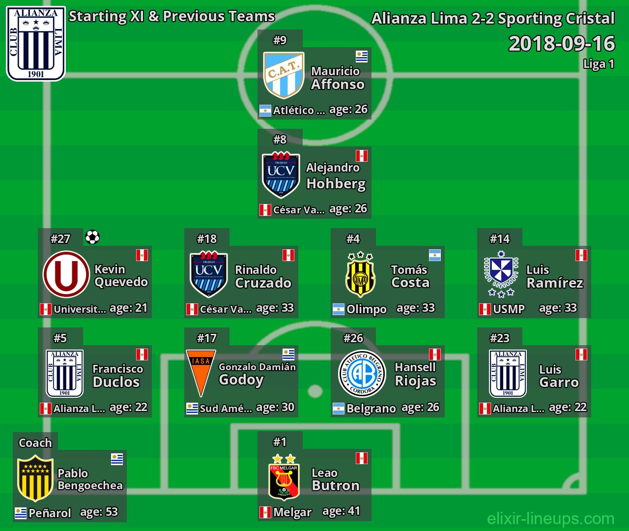 Alianza Lima Starting XI & Previous Teams 2018-09-16