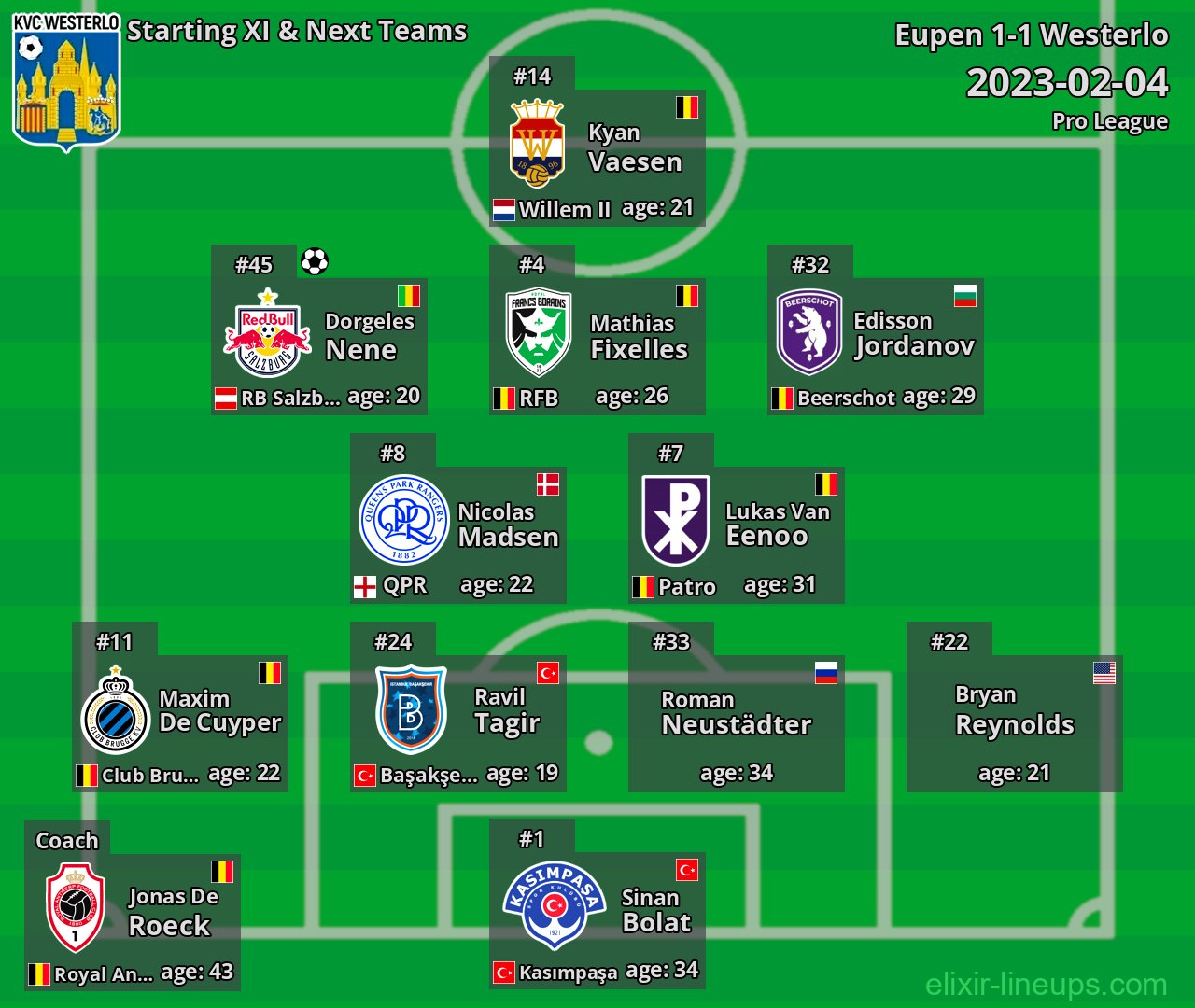 Westerlo Starting XI & Next Teams 2023-02-04