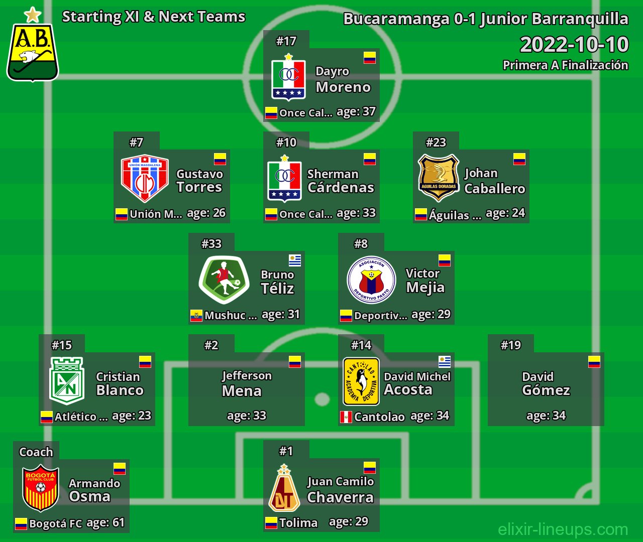 Bucaramanga Starting XI & Next Teams 2022-10-10