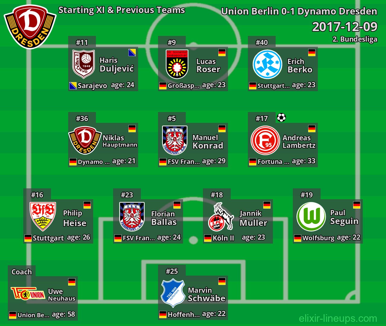 Dynamo Dresden Starting XI & Previous Teams 2017-12-09