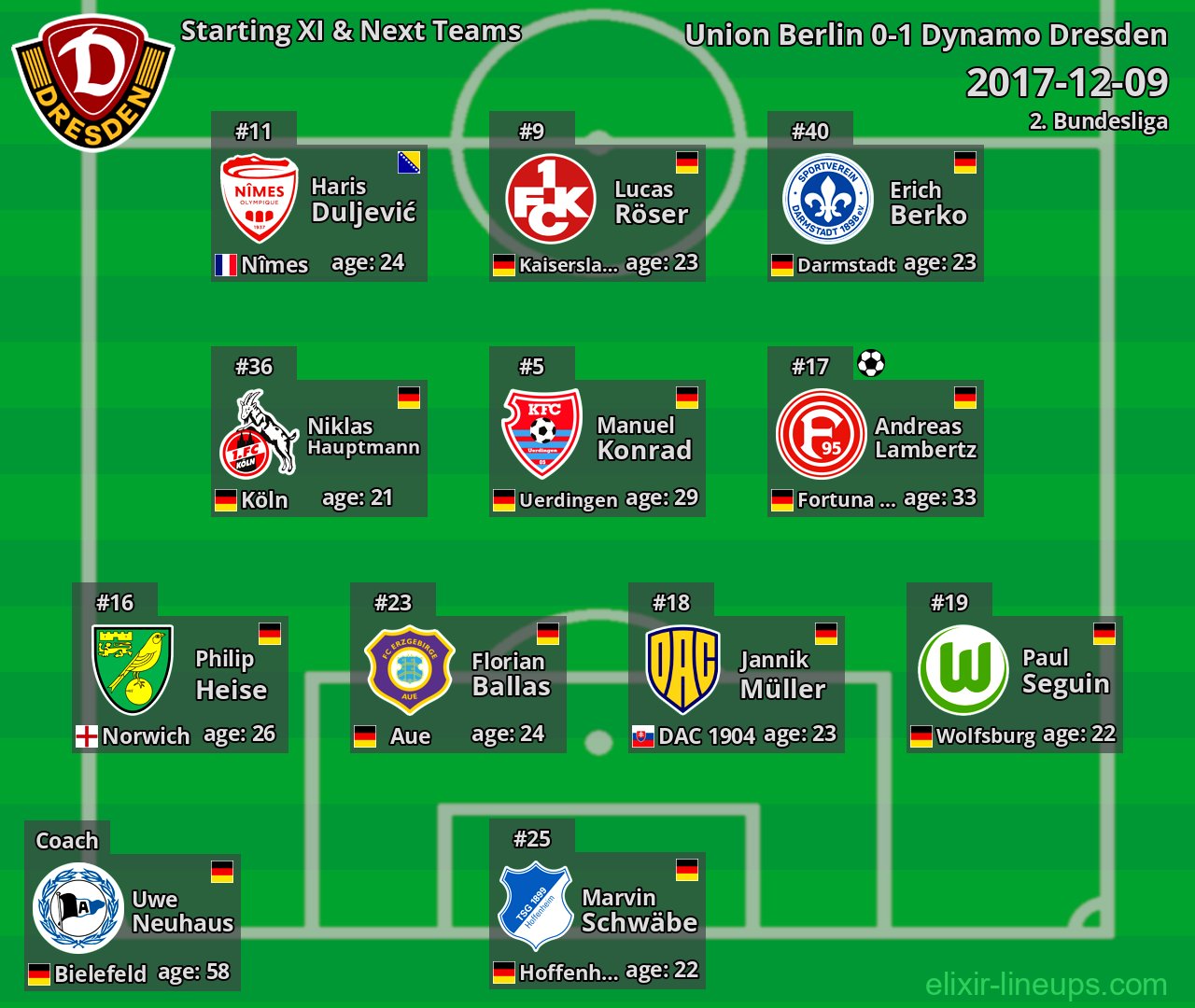 Dynamo Dresden Starting XI & Next Teams 2017-12-09