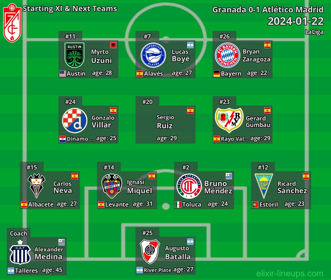 Granada Starting XI & Next Teams 2024-01-22