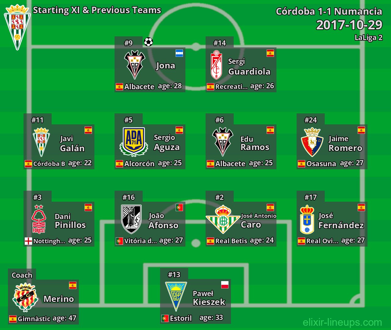 Córdoba Starting XI & Previous Teams 2017-10-29