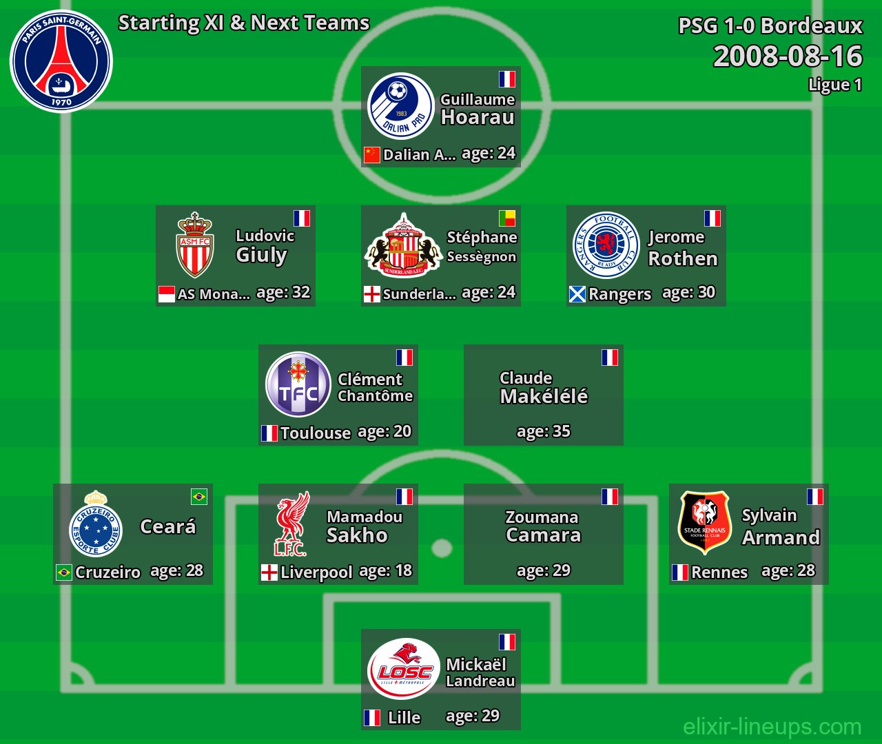 PSG Starting XI & Next Teams 2008-08-16