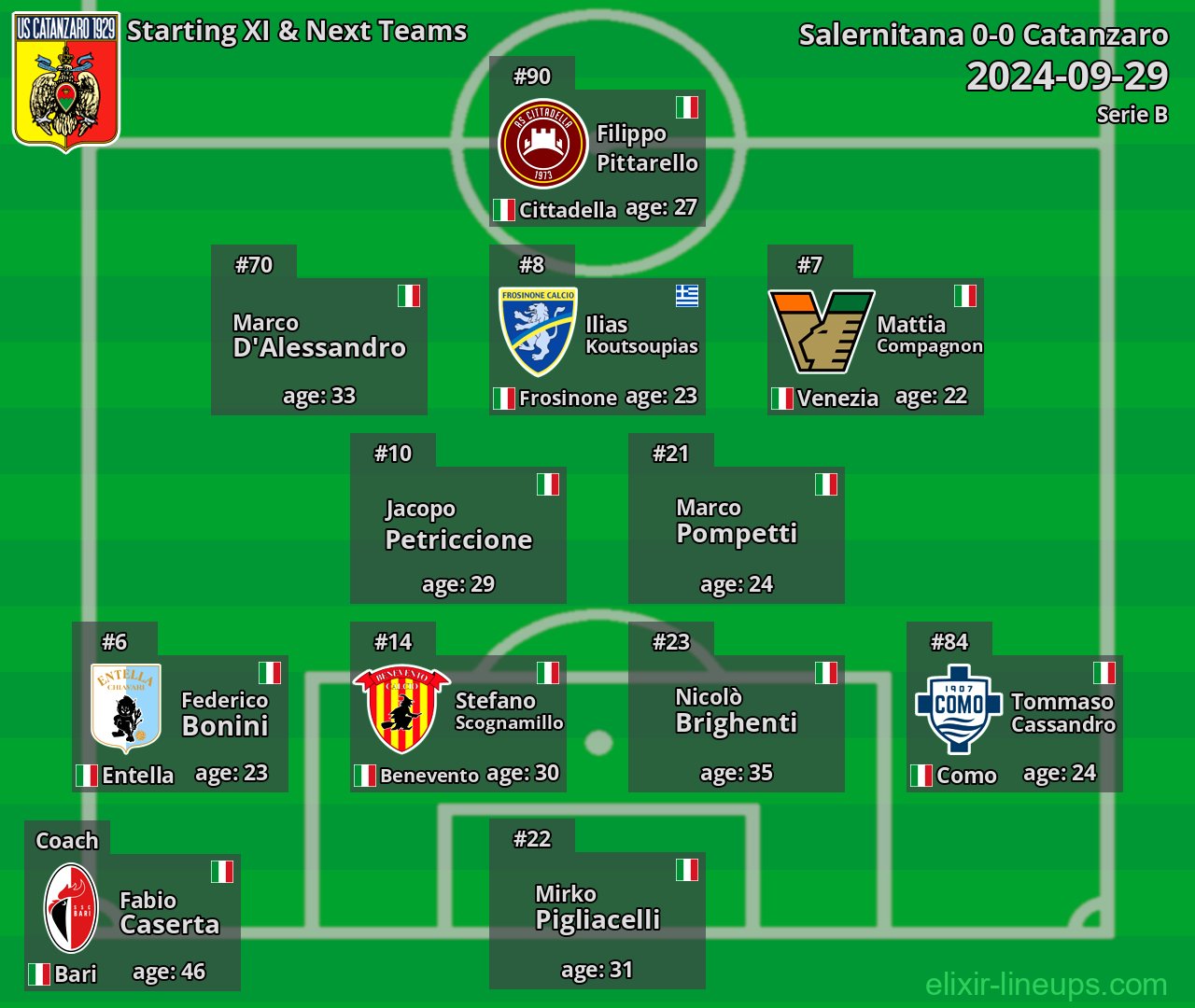 Catanzaro Starting XI & Next Teams 2024-09-29