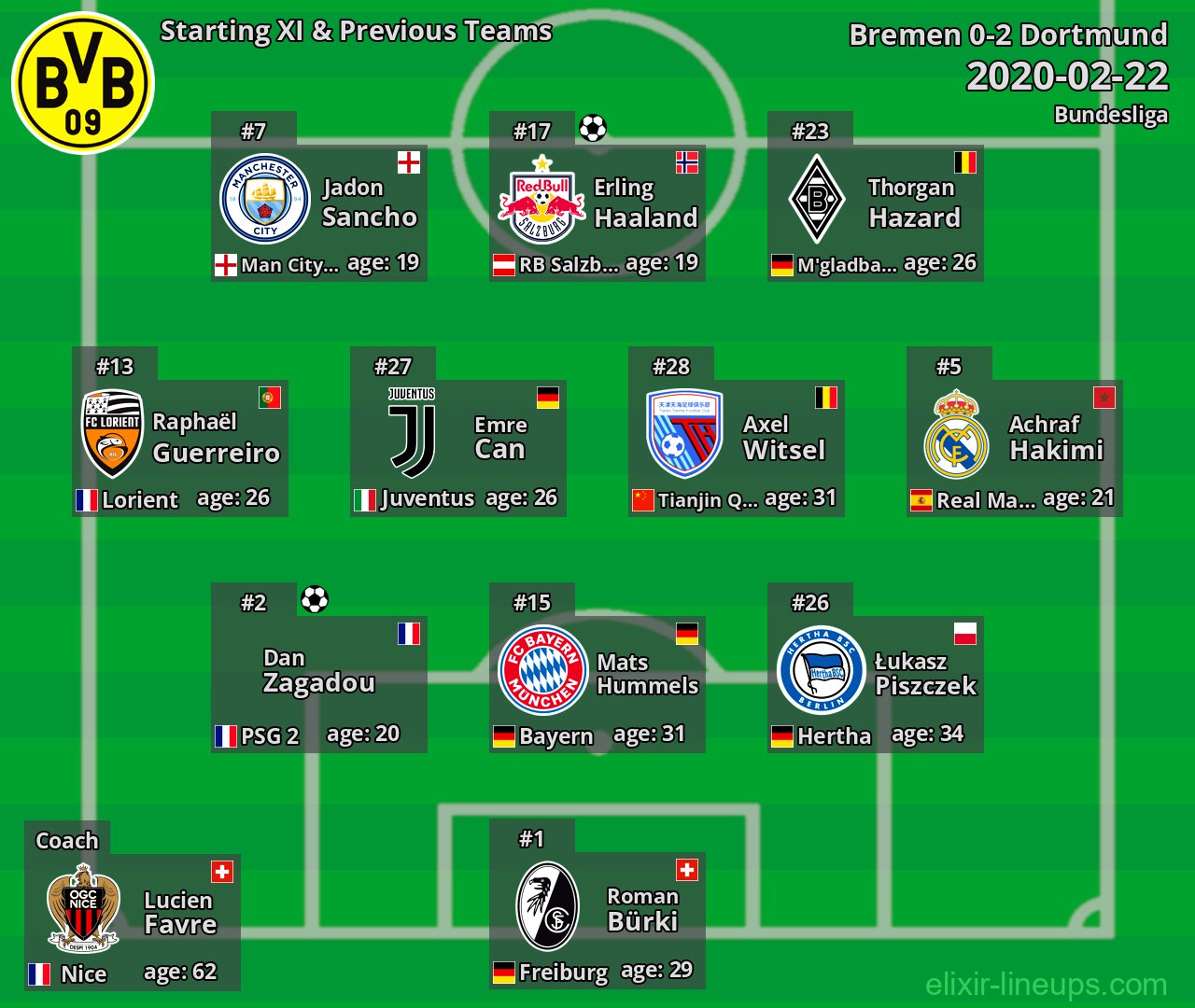 Dortmund Starting XI & Previous Teams 2020-02-22
