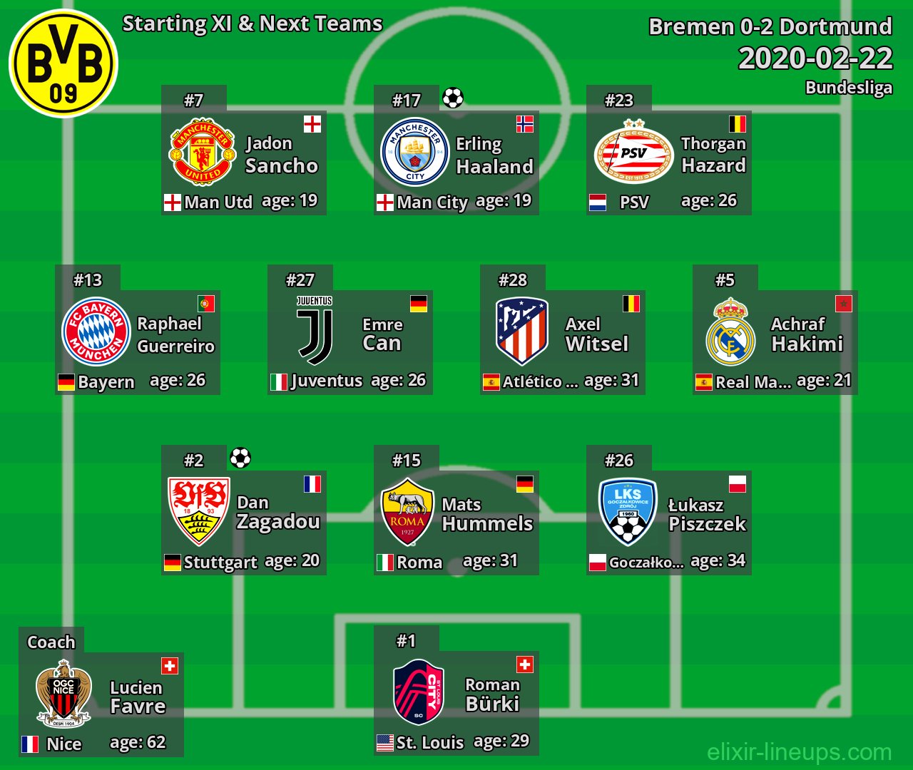Dortmund Starting XI & Next Teams 2020-02-22
