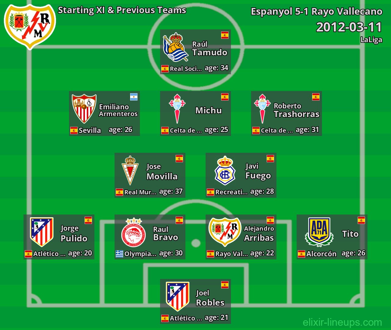 Rayo Vallecano Starting XI & Previous Teams 2012-03-11