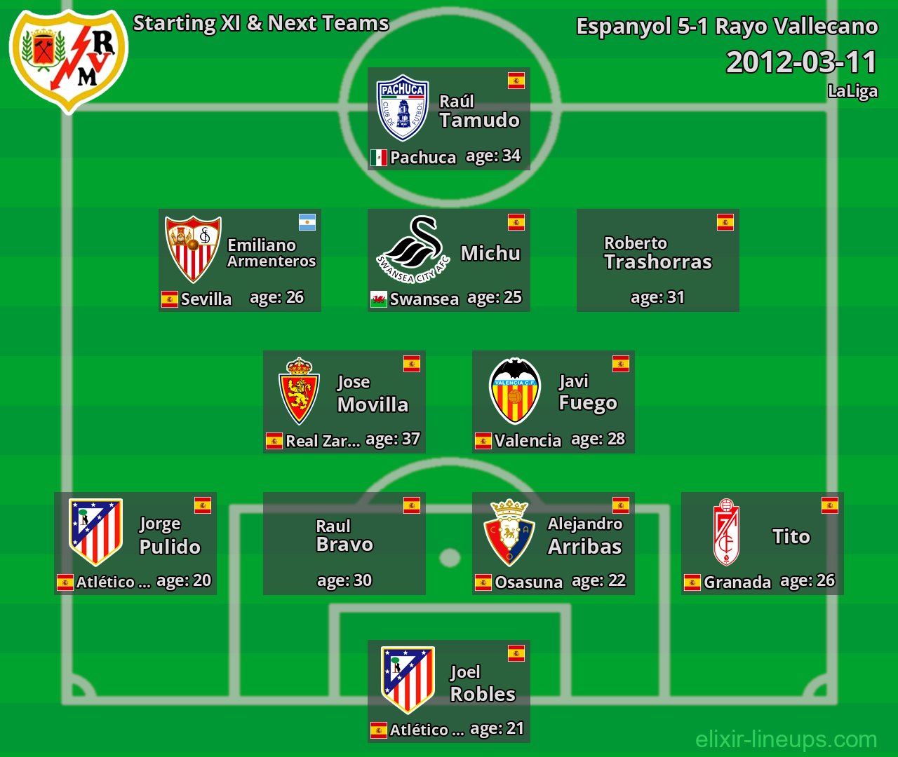 Rayo Vallecano Starting XI & Next Teams 2012-03-11