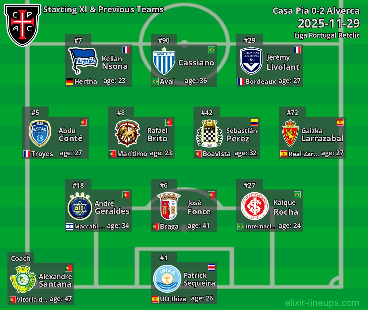 Casa Pia Starting XI & Previous Teams 2025-11-29