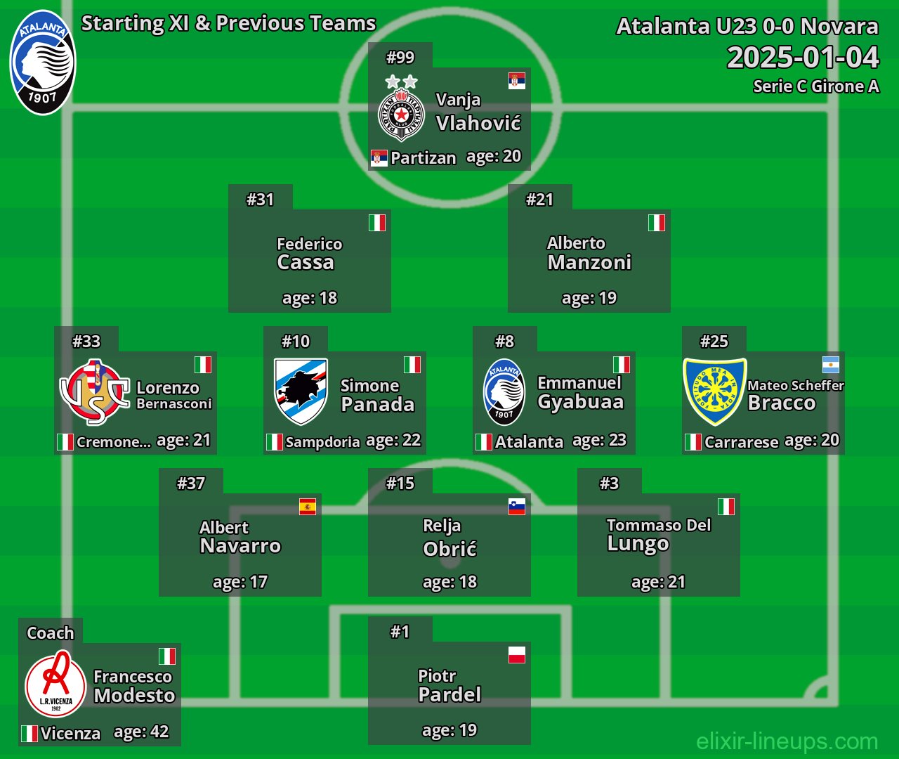 Atalanta U23 Starting XI & Previous Teams 2025-01-04
