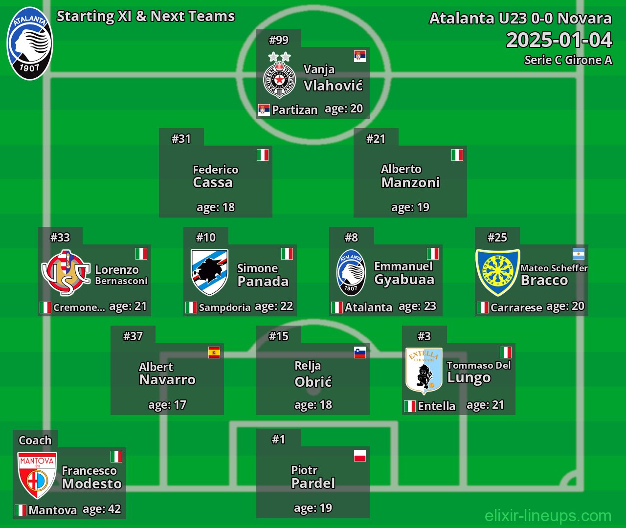 Atalanta U23 Starting XI & Next Teams 2025-01-04