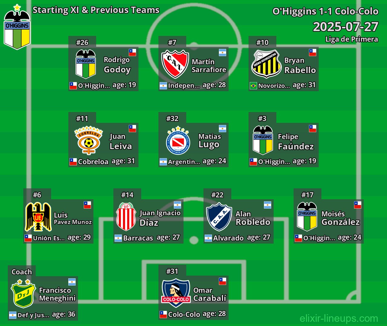 O'Higgins Starting XI & Previous Teams 2025-07-27