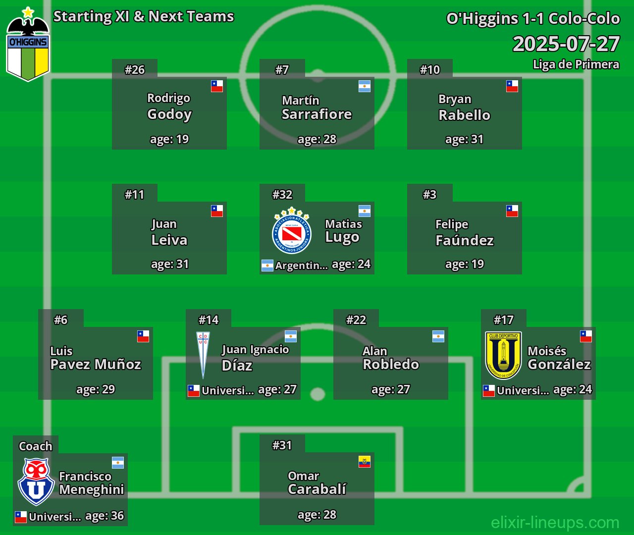 O'Higgins Starting XI & Next Teams 2025-07-27