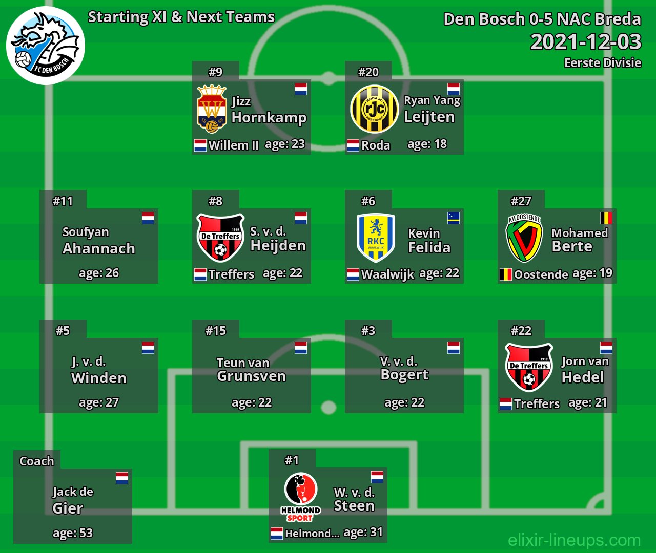 Den Bosch Starting XI & Next Teams 2021-12-03