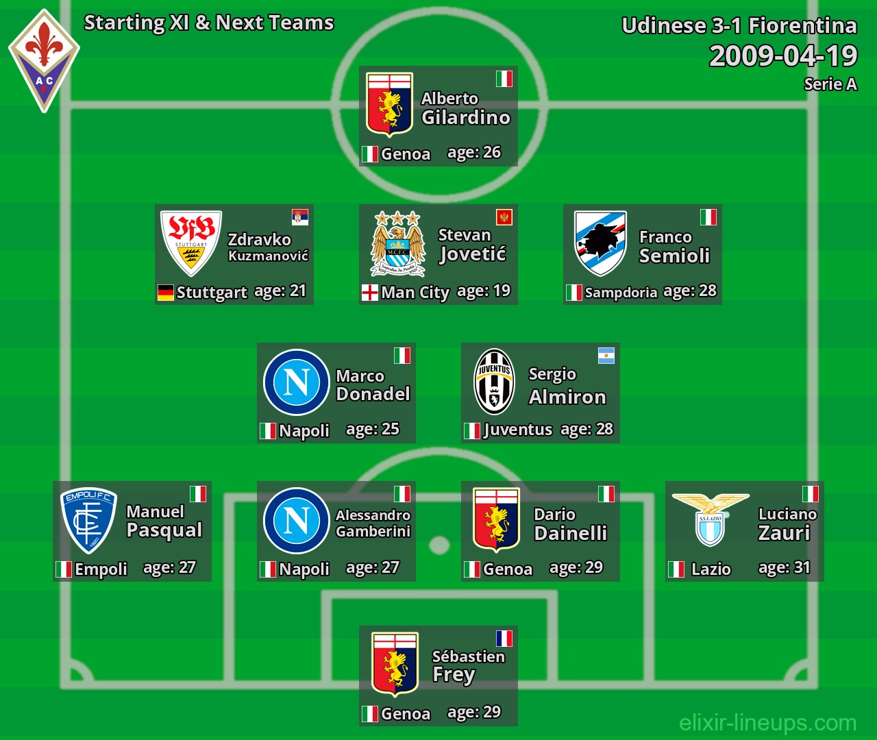 Fiorentina Starting XI & Next Teams 2009-04-19
