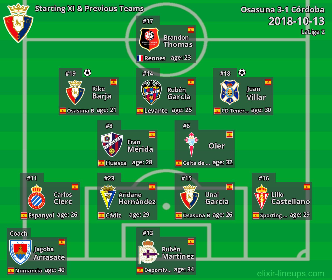 Osasuna Starting XI & Previous Teams 2018-10-13