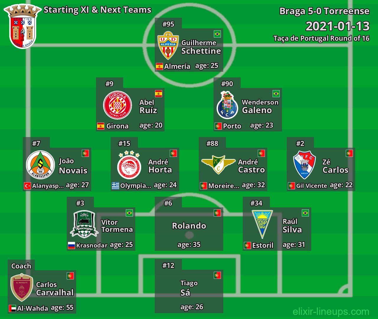 Braga Starting XI & Next Teams 2021-01-13
