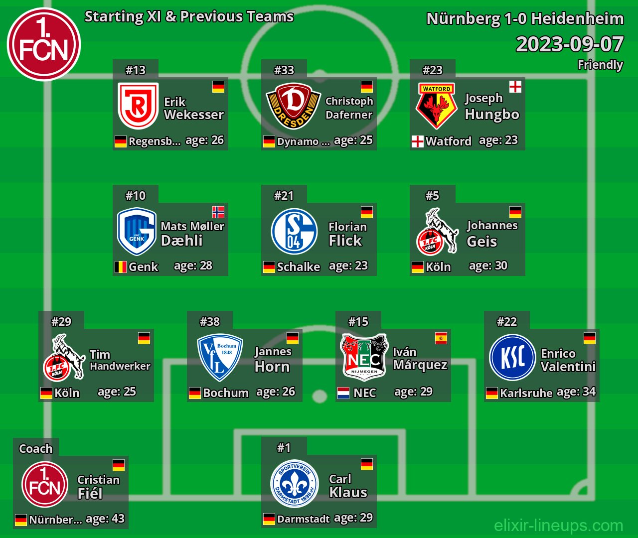 Nürnberg Starting XI & Previous Teams 2023-09-07