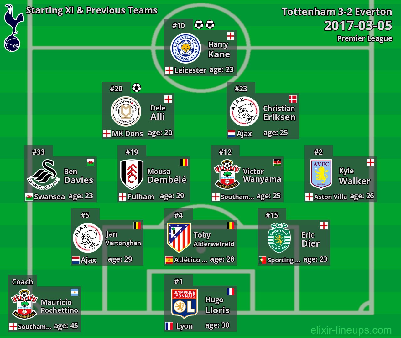 Tottenham Starting XI & Previous Teams 2017-03-05