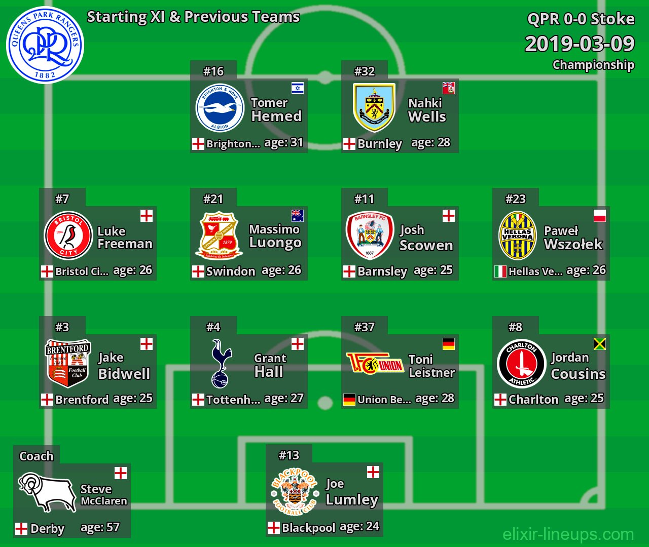 QPR Starting XI & Previous Teams 2019-03-09