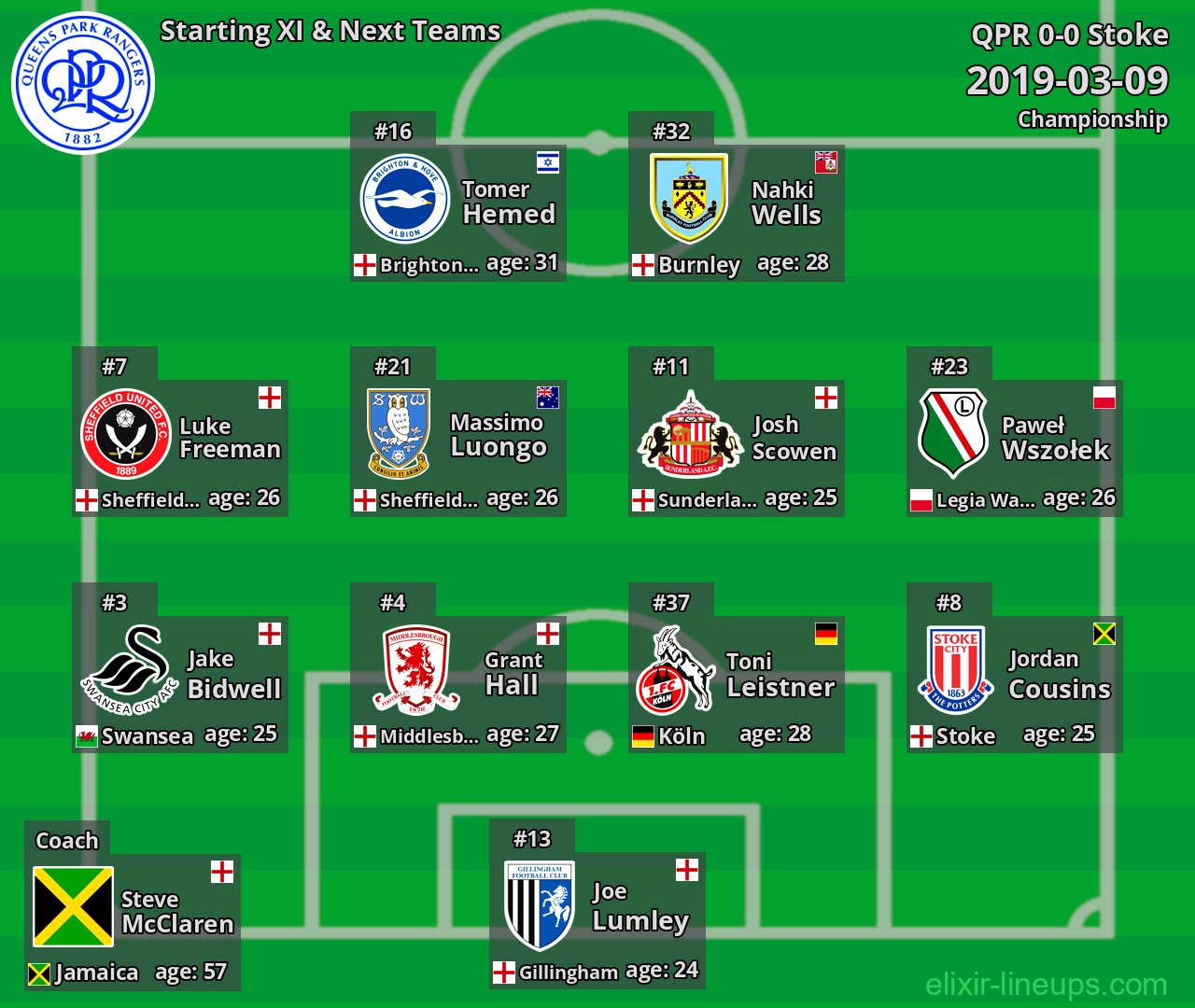 QPR Starting XI & Next Teams 2019-03-09