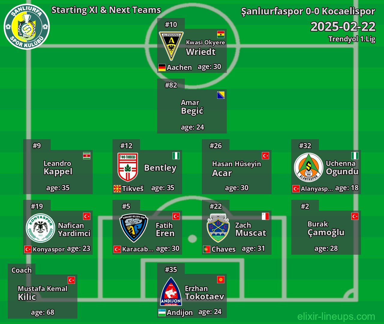 Şanlıurfaspor Starting XI & Next Teams 2025-02-22