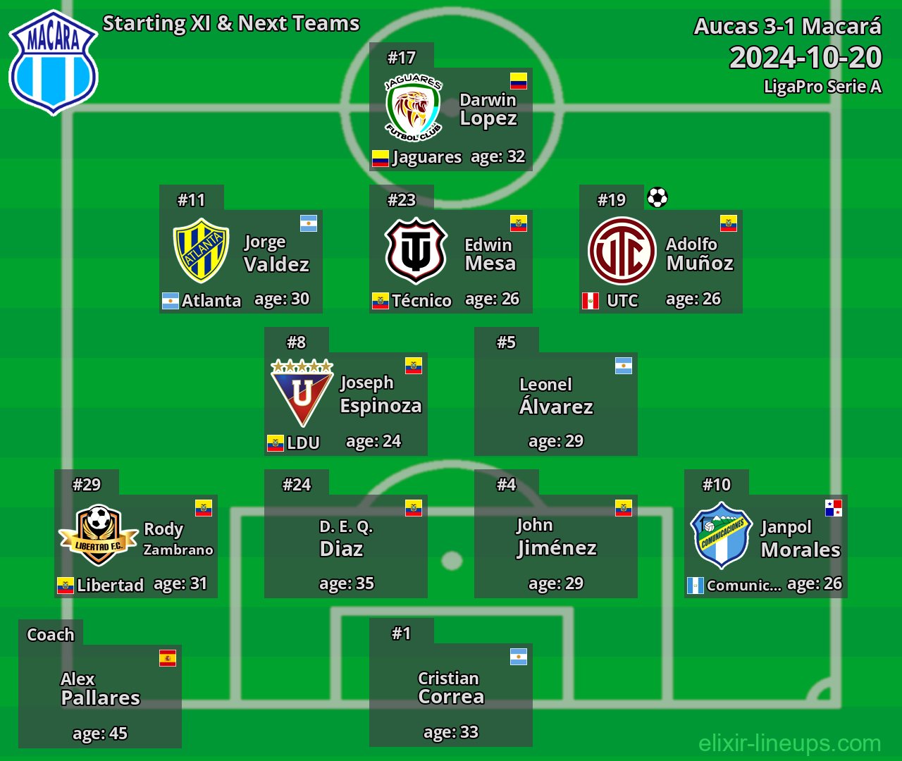 Macará Starting XI & Next Teams 2024-10-20