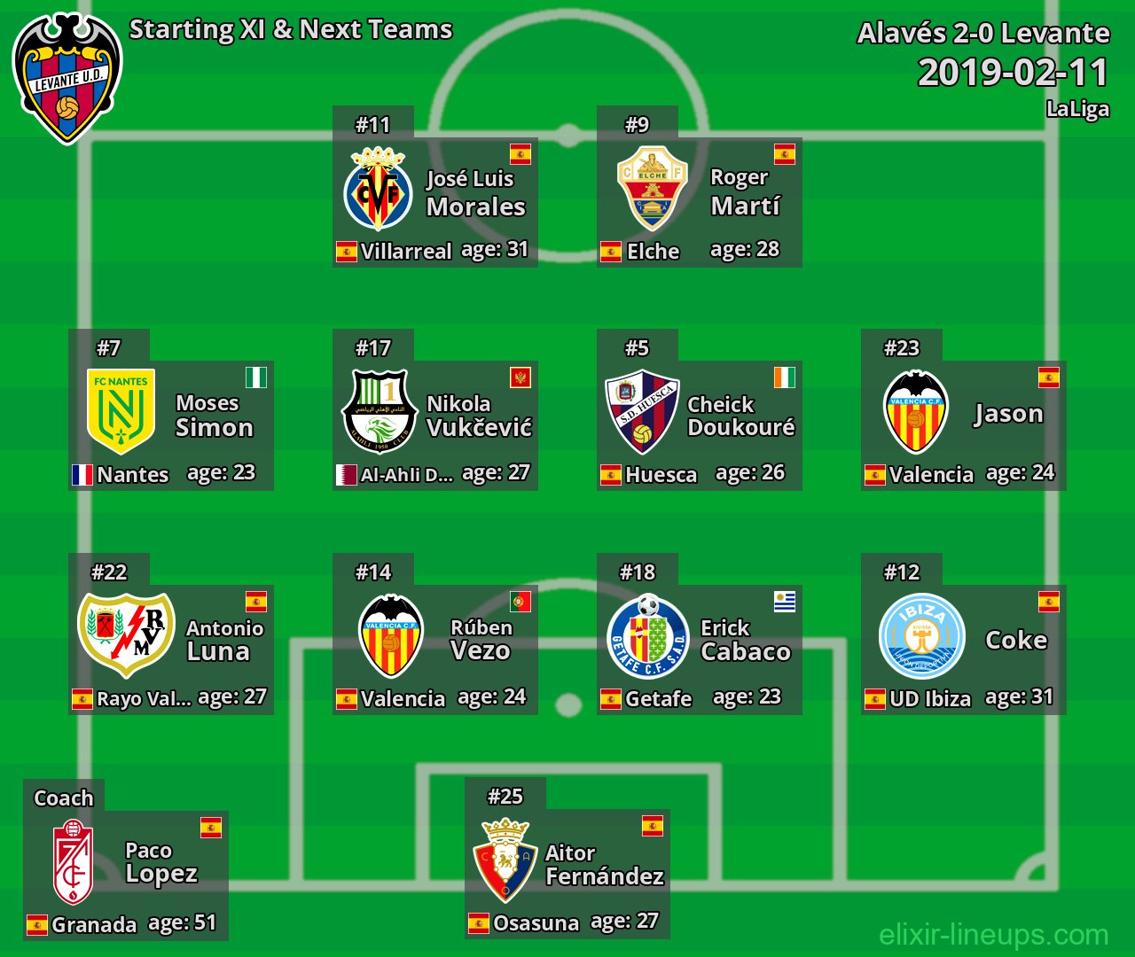 Levante Starting XI & Next Teams 2019-02-11