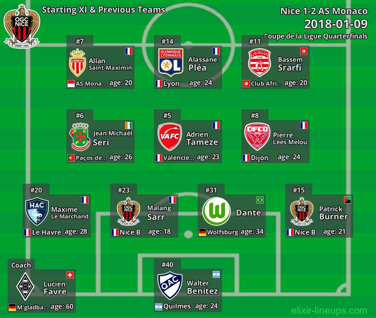 Nice Starting XI & Previous Teams 2018-01-09