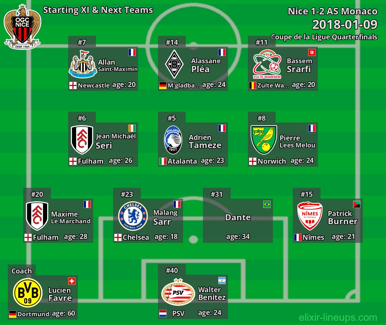 Nice Starting XI & Next Teams 2018-01-09