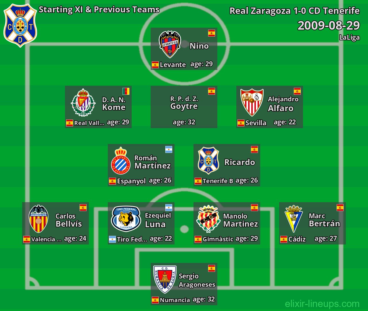 CD Tenerife Starting XI & Previous Teams 2009-08-29