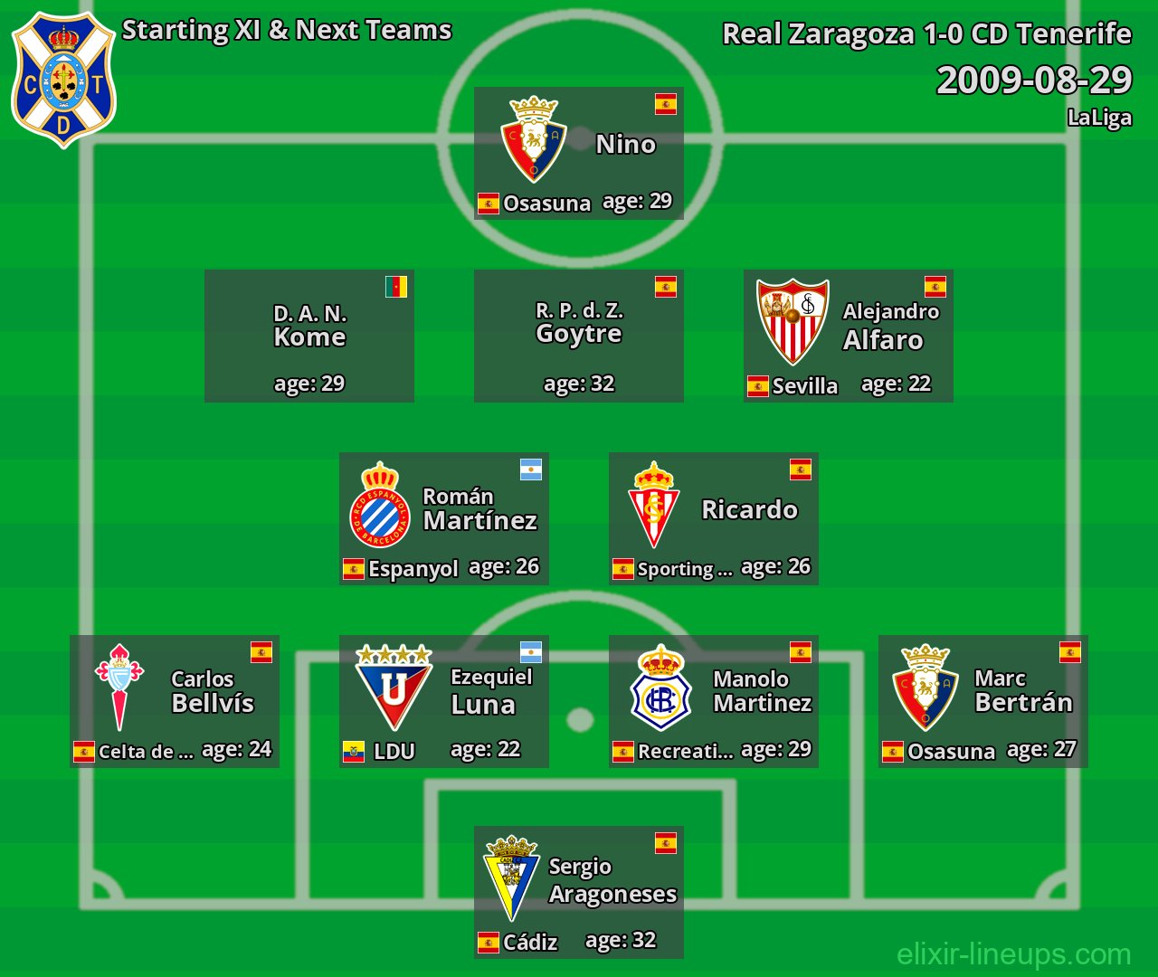 CD Tenerife Starting XI & Next Teams 2009-08-29