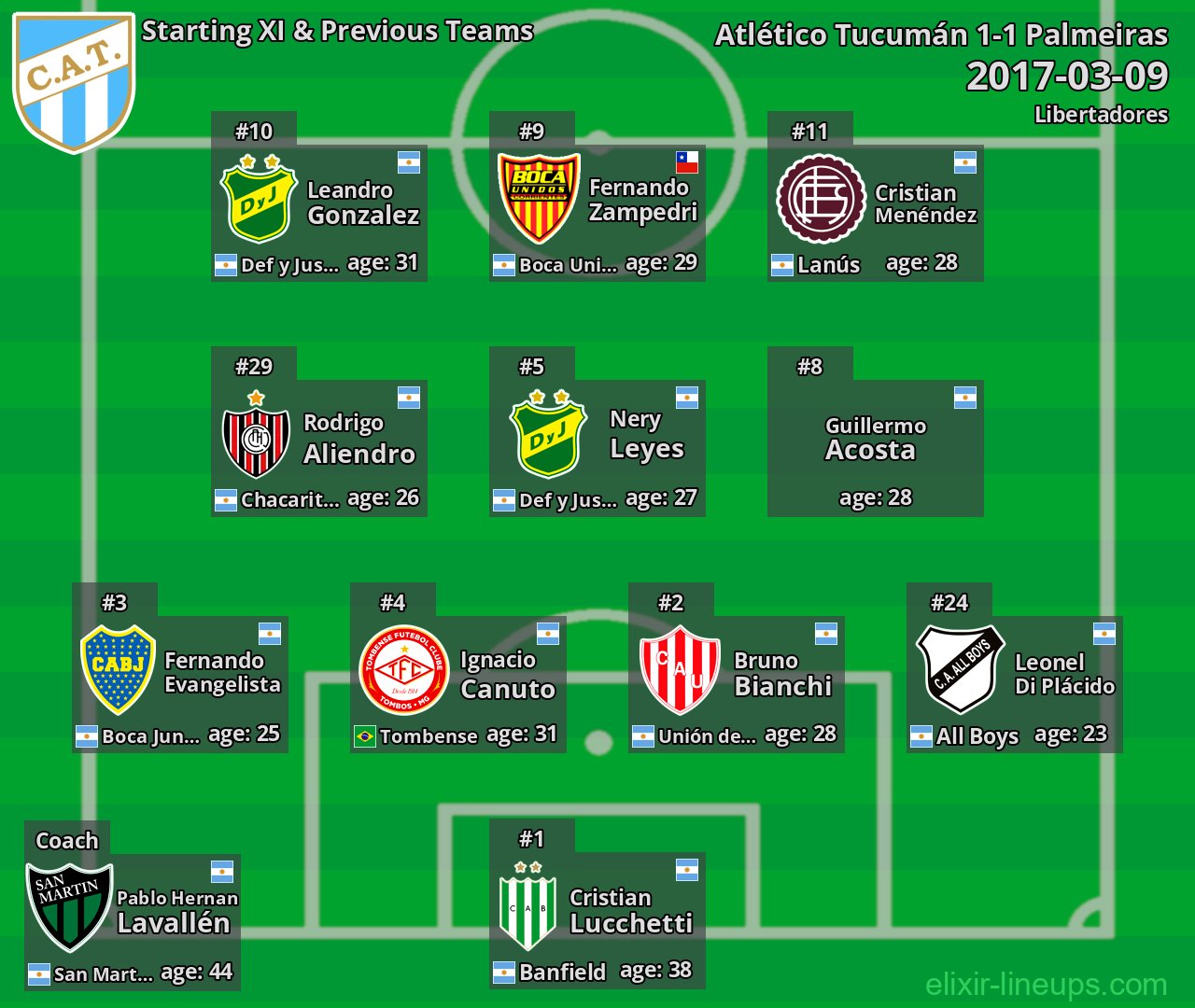 Atlético Tucumán Starting XI & Previous Teams 2017-03-09