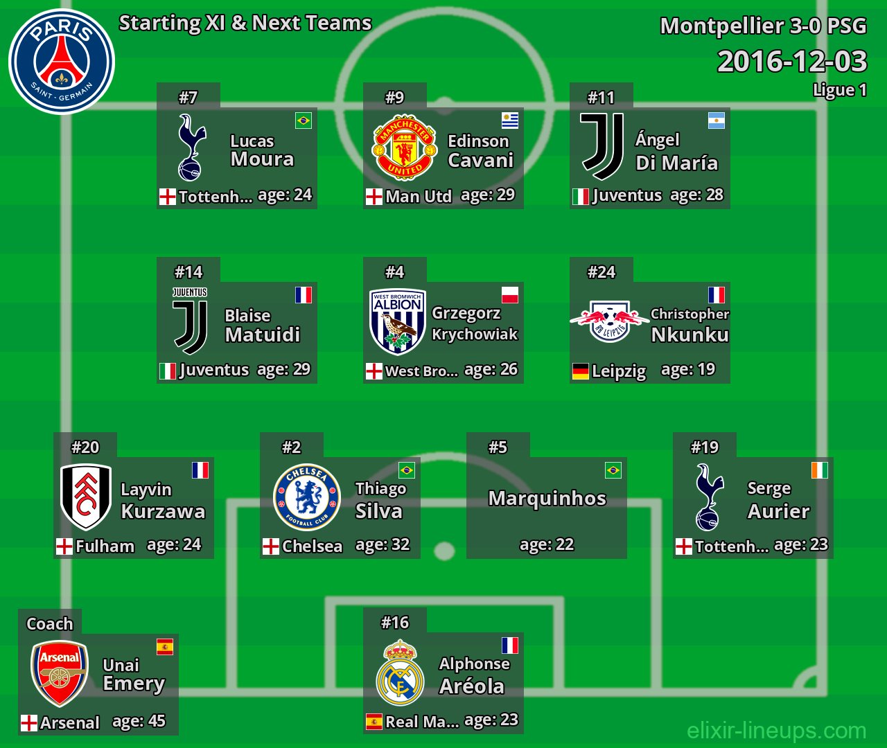 PSG Starting XI & Next Teams 2016-12-03