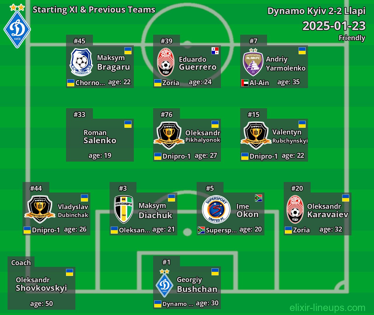 Dynamo Kyiv Starting XI & Previous Teams 2025-01-23