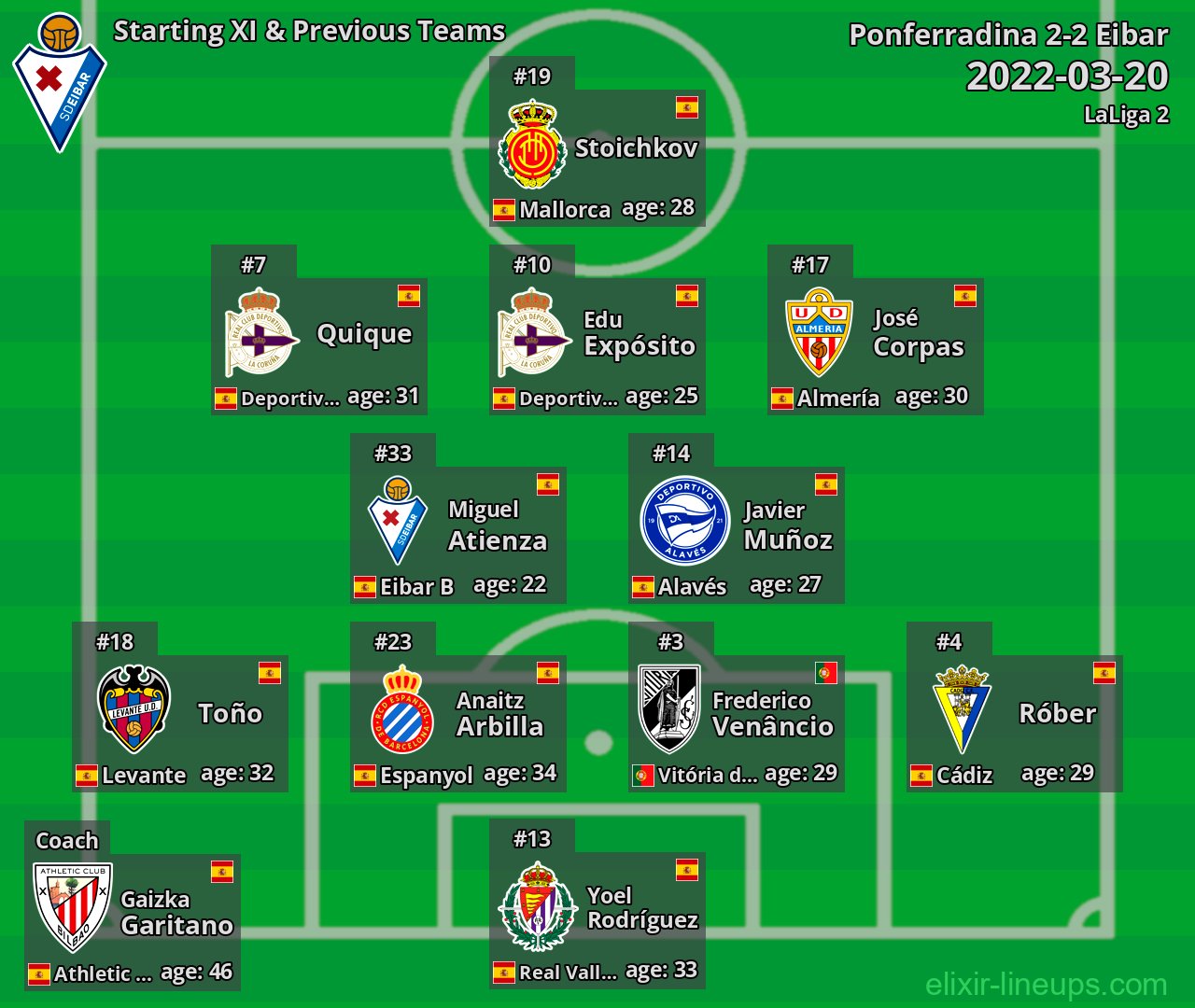 Eibar Starting XI & Previous Teams 2022-03-20