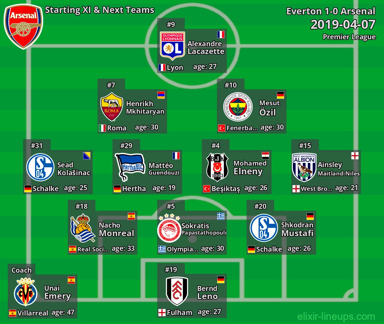 Arsenal Starting XI & Next Teams 2019-04-07