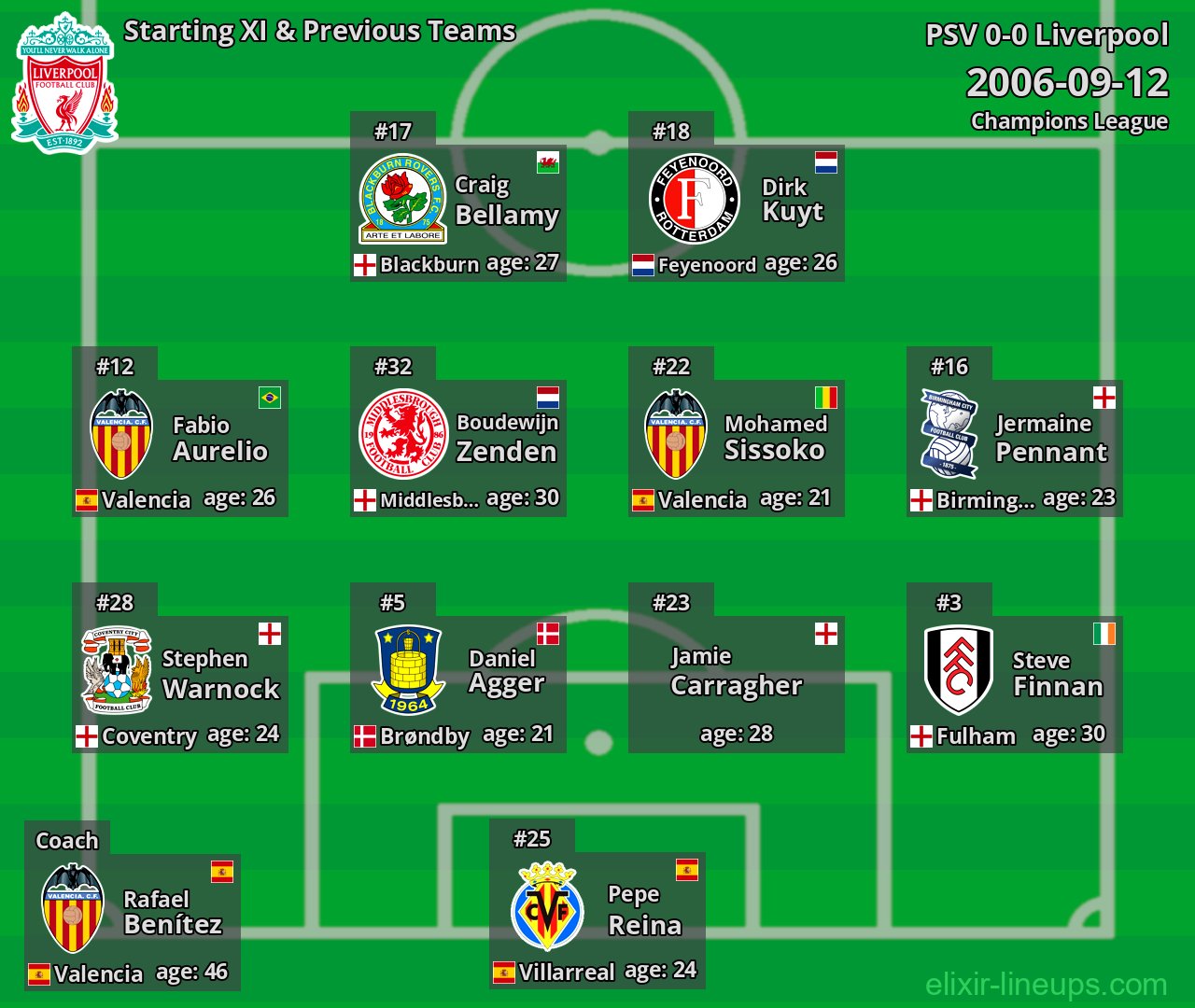 Liverpool Starting XI & Previous Teams 2006-09-12