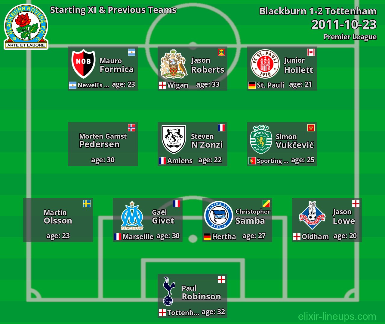 Blackburn Starting XI & Previous Teams 2011-10-23