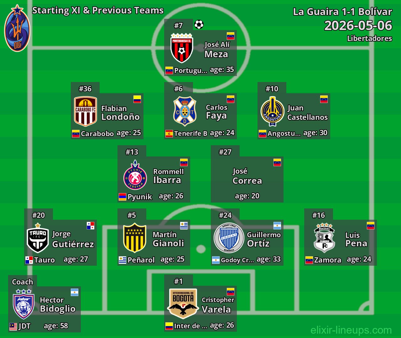 La Guaira Starting XI & Previous Teams 2026-05-06
