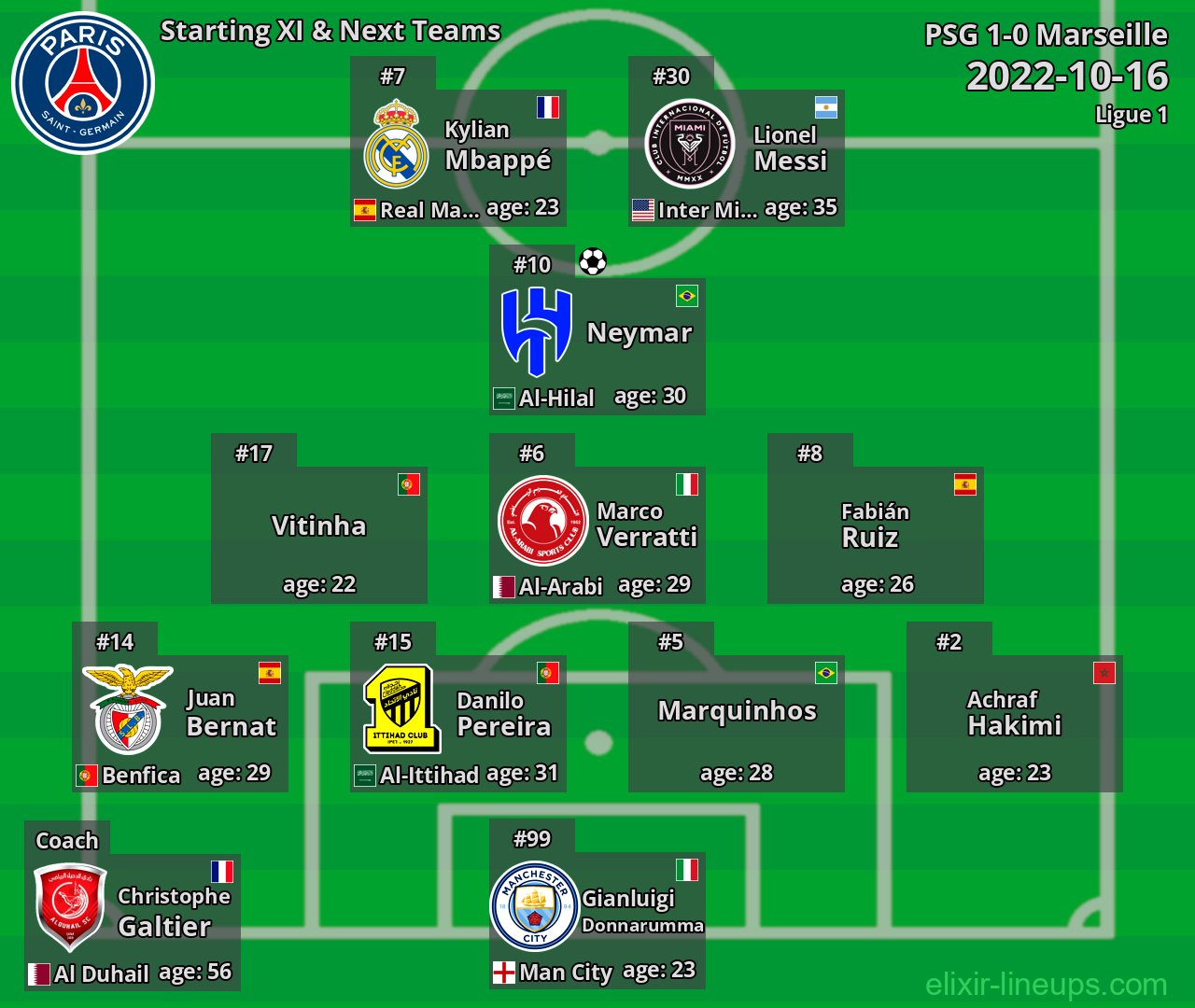 PSG Starting XI & Next Teams 2022-10-16