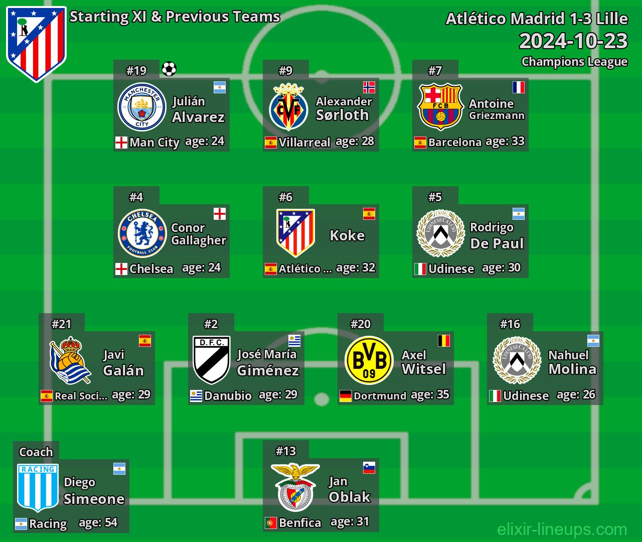 Atlético Madrid Starting XI & Previous Teams 2024-10-23